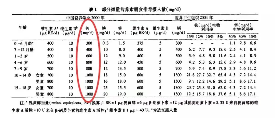 四个月宝宝可以补钙吗