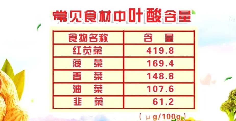 鸡心补铁吗