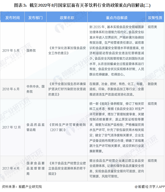 国家对富硒茶的政策
