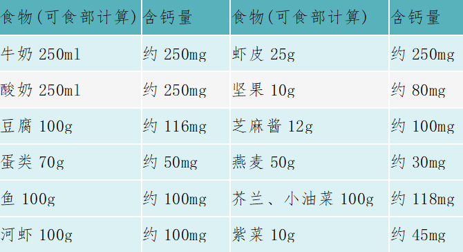 补钙有助于睡眠吗