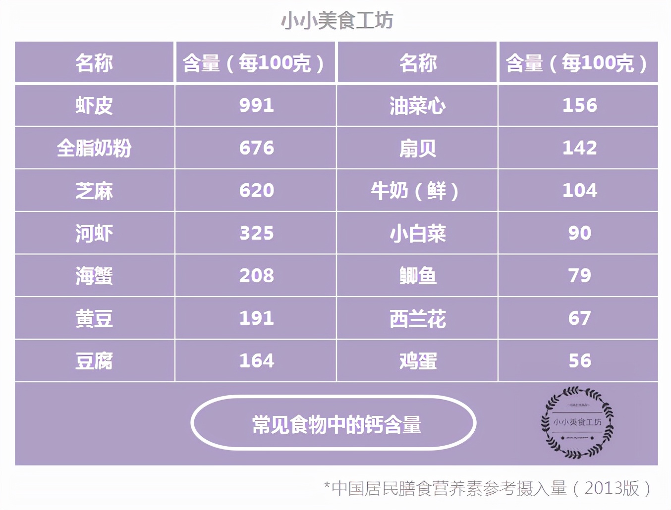 吃啥食物补钙