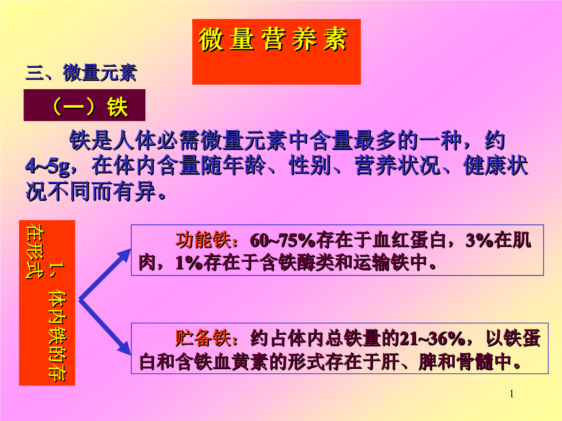 人体内微量元素