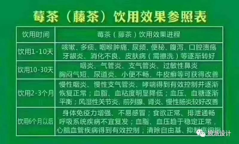 野生富硒藤茶的功效(野生富硒藤茶的功效)-硒宝网