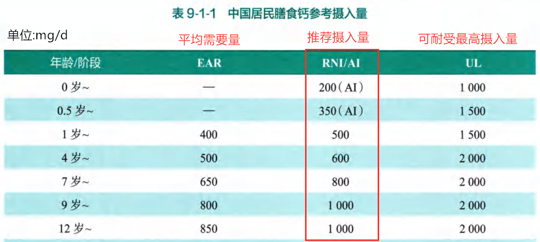 三岁孩子补钙哪种钙好