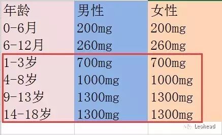 三岁孩子补钙哪种钙好(孩子补钙效果好的产品)-硒宝网