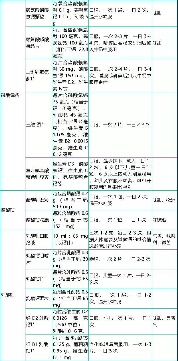 补钙药