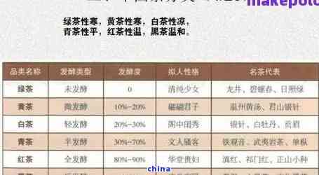 普洱茶硒含量：高、最多、标准与富硒的区别