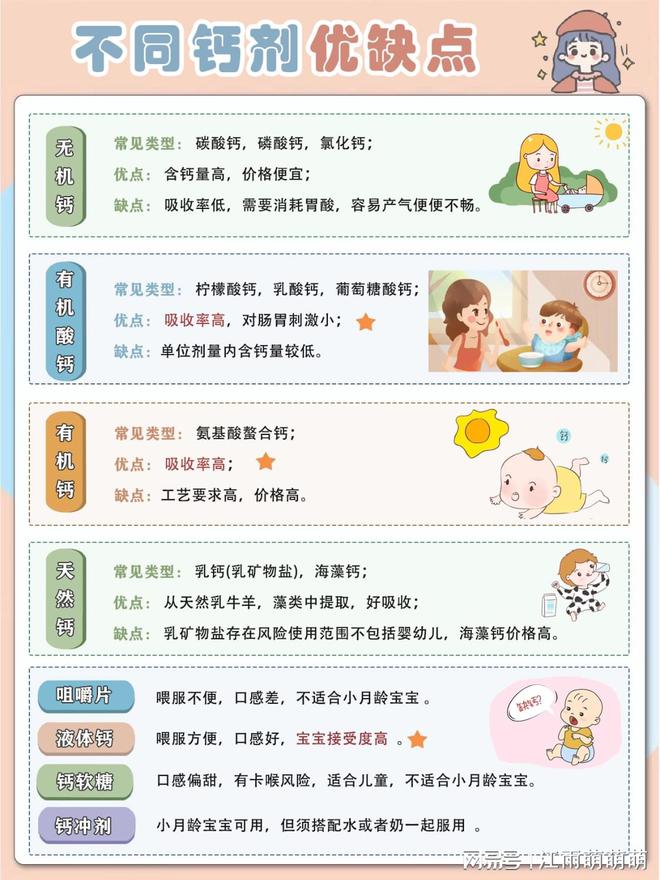一岁宝宝怎么补钙最好