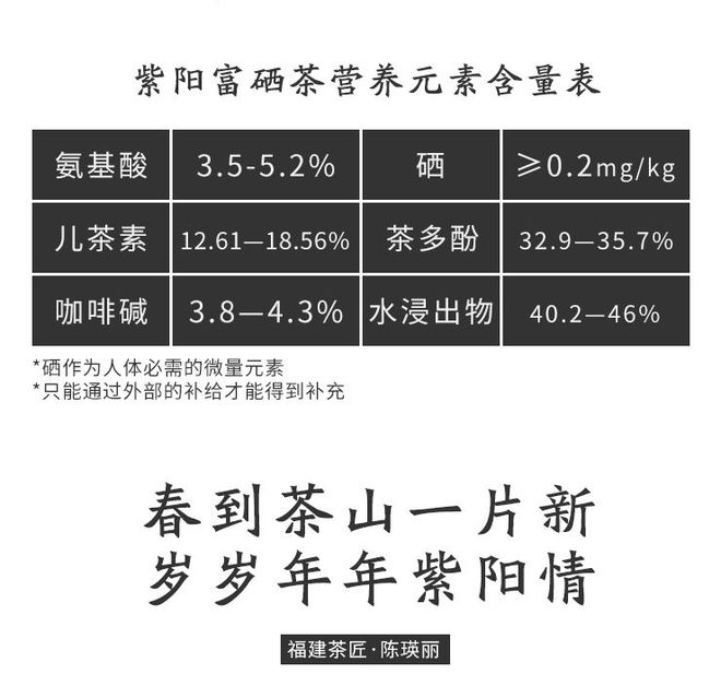 紫阳富硒茶调查报告