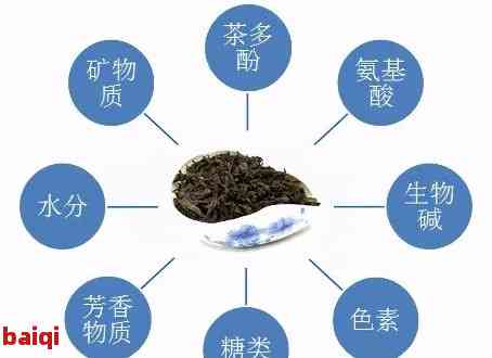 茶中硒的含量，探究茶叶中的硒元素含量：对健的影响与检测方法