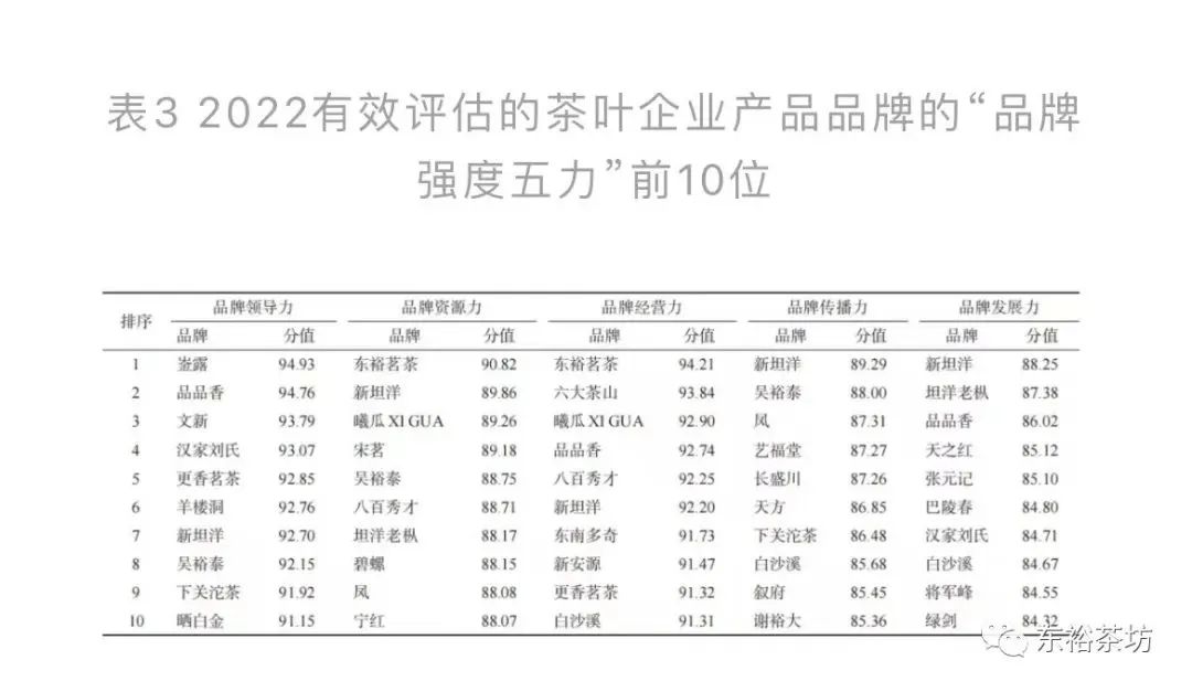 紫阳富硒茶品牌价值