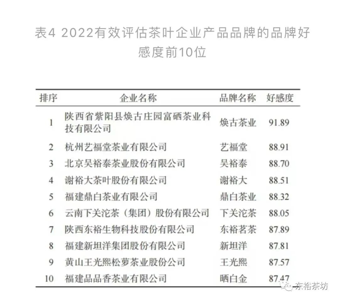 紫阳富硒茶品牌价值