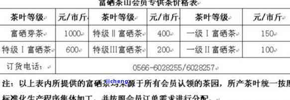 富硒八仙茶价格表，最新！富硒八仙茶价格表出炉，一目了然！