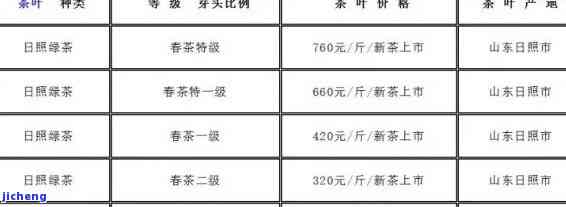 富硒八仙茶价格表，最新！富硒八仙茶价格表出炉，一目了然！