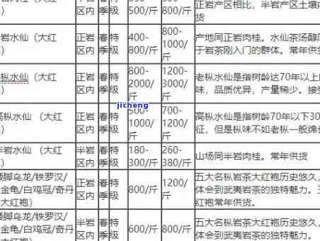 富硒八仙茶价格表，最新！富硒八仙茶价格表出炉，一目了然！