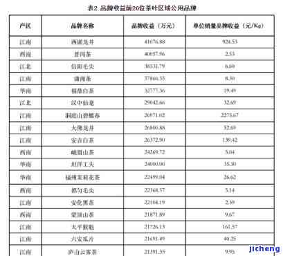 富硒八仙茶价格表，最新！富硒八仙茶价格表出炉，一目了然！