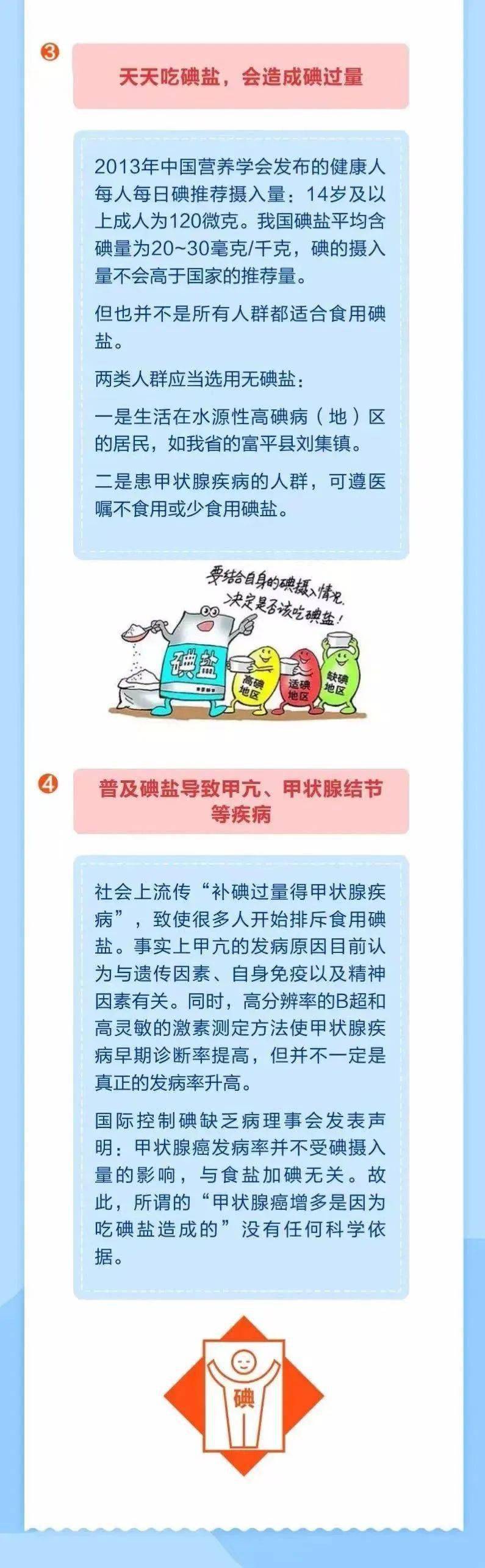 补碘最快的方法
