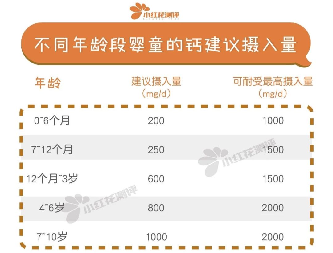 12岁儿童补钙哪种好