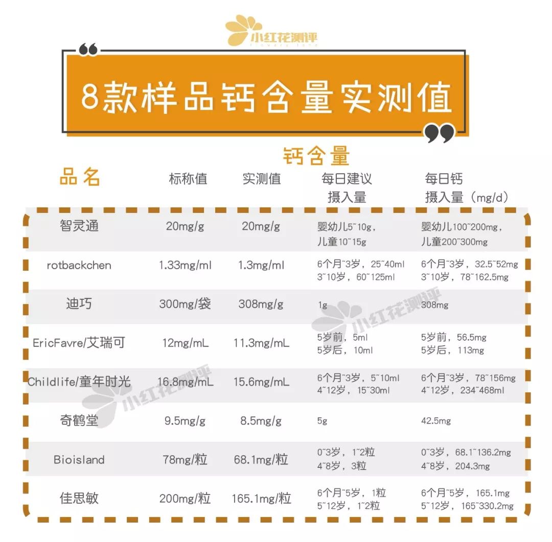 12岁儿童补钙哪种好