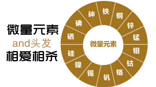 微量元素缺乏症是什么意思(缺乏微量元素的疾?。?硒宝网