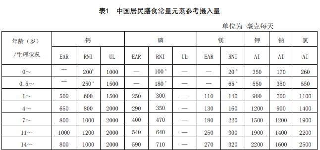 儿童怎么补钙