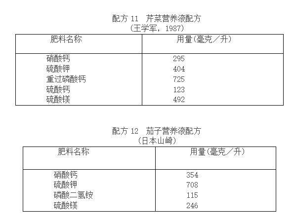 蔬菜富硒营养液配方