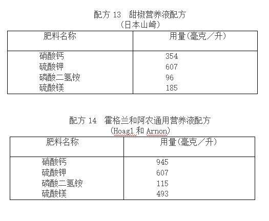 蔬菜富硒营养液配方