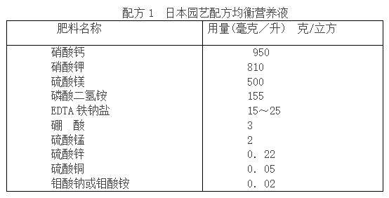 蔬菜富硒营养液配方