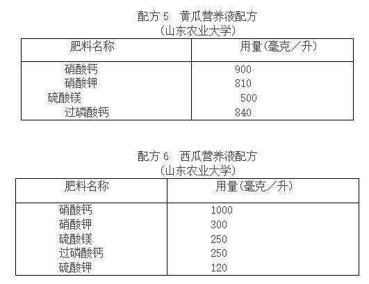 蔬菜富硒营养液配方