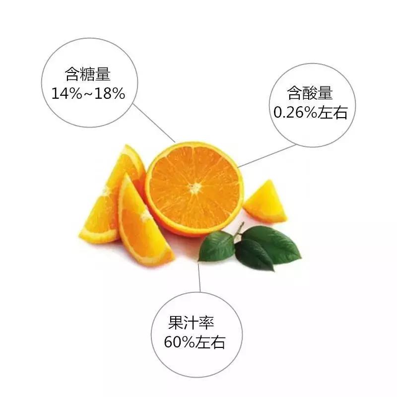 纯天然绿色富硒水果