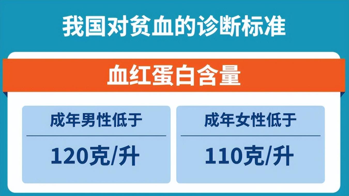 什么东西补铁