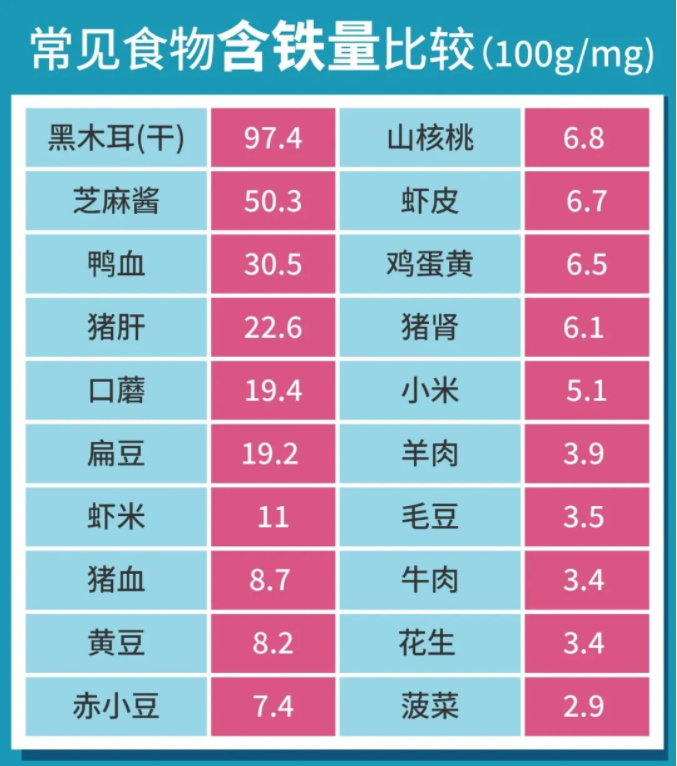 什么东西补铁