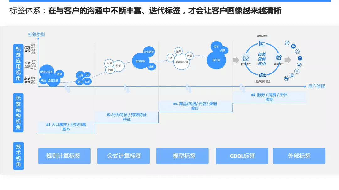硒产品全线升级了吗