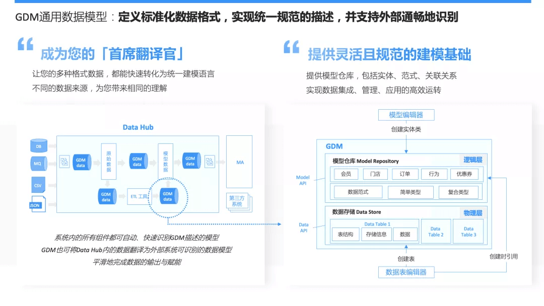 硒产品全线升级了吗