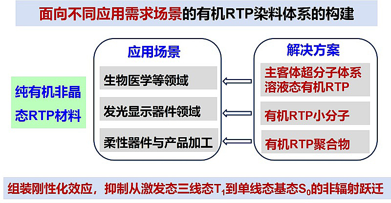 硒产品研究过程综述