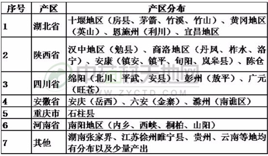 恩施硒产品市场分析(恩施硒产品批发市?。?硒宝网