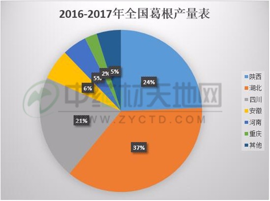 恩施硒产品市场分析(恩施硒产品批发市场)-硒宝网