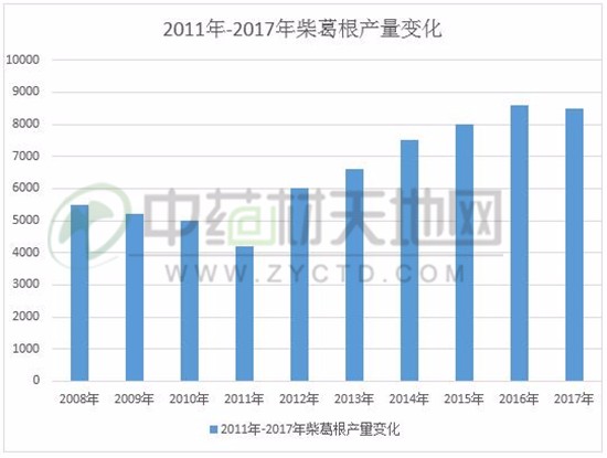 恩施硒产品市场分析(恩施硒产品批发市?。?硒宝网
