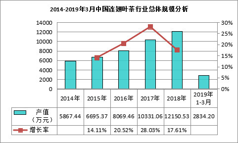 硒产品如何开发市?。ㄎ嗖罚?硒宝网