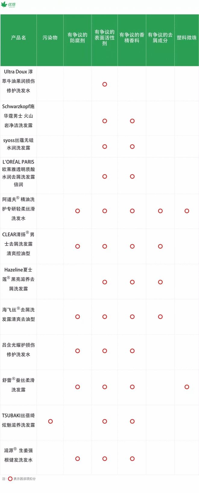 含有硒锌的洗发产品