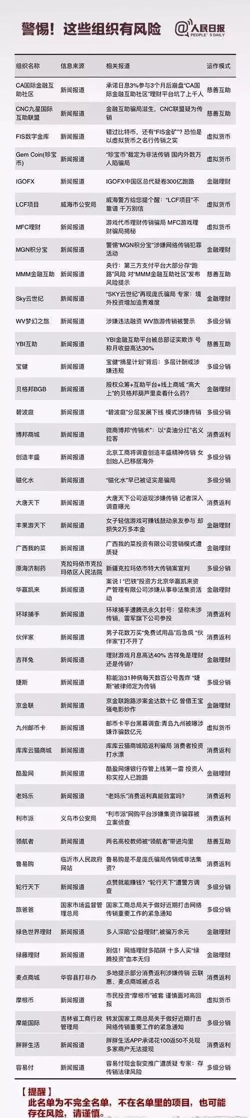 炎帝生物产品硒价格