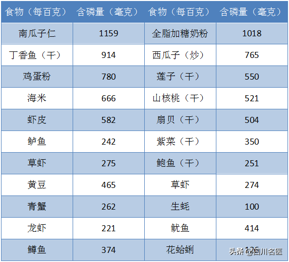 抽筋补钙吃什么钙片好
