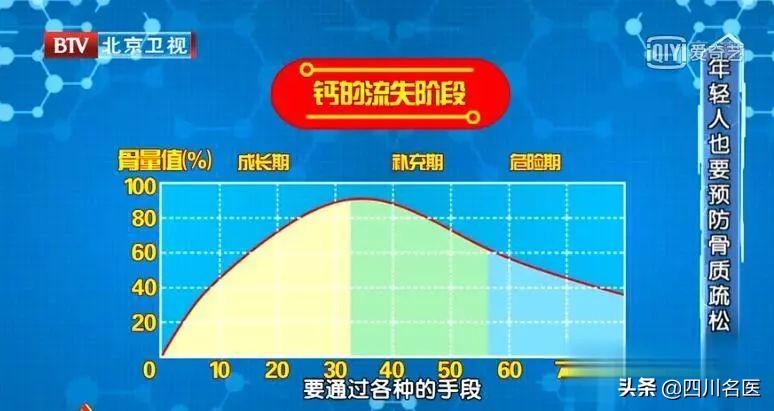 抽筋补钙吃什么钙片好