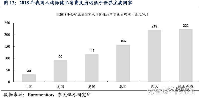 汤臣倍健的产品硒吗