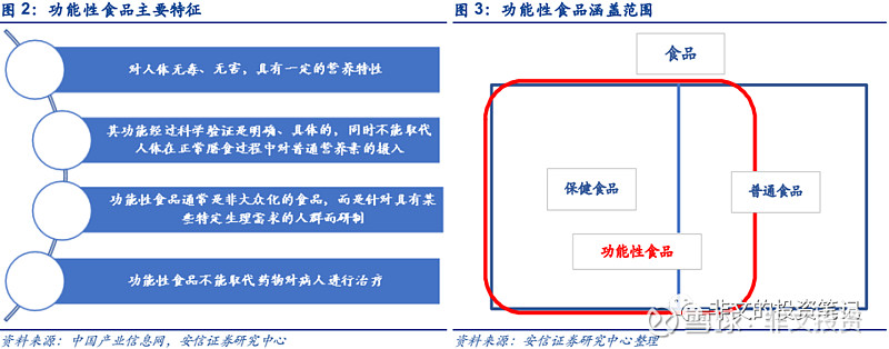汤臣倍健的产品硒吗