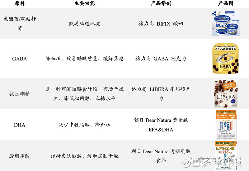 汤臣倍健的产品硒吗