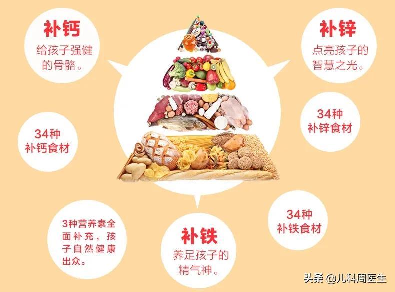 婴儿查微量元素有必要吗