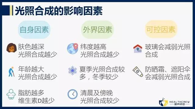为什么说晒太阳补钙