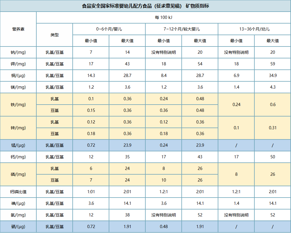 钙、铁、锌、硒、锰...等12种矿物质缺乏影响大！如何补、补多少？一文说清楚