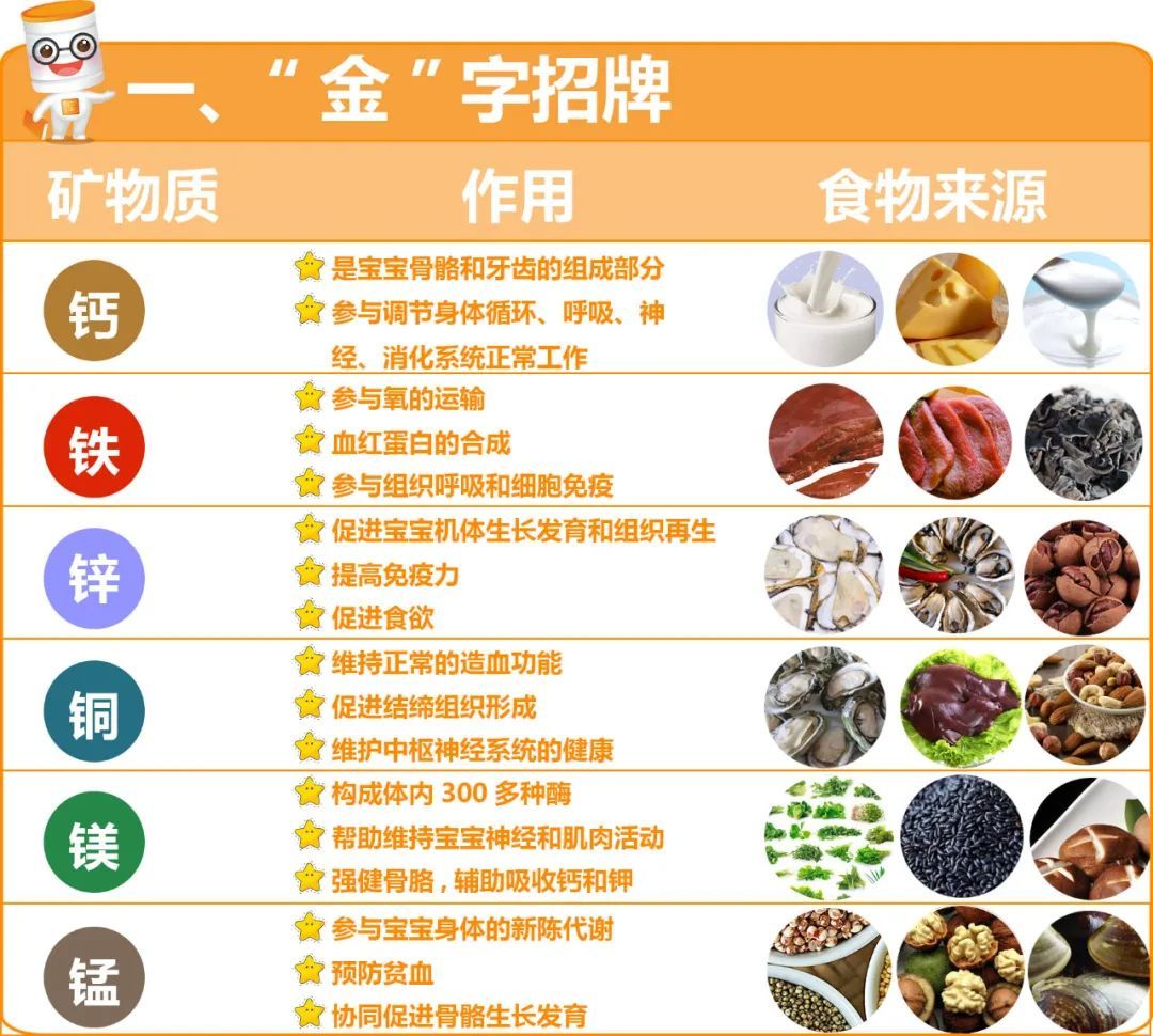 钙、铁、锌、硒、锰...等12种矿物质缺乏影响大！如何补、补多少？一文说清楚